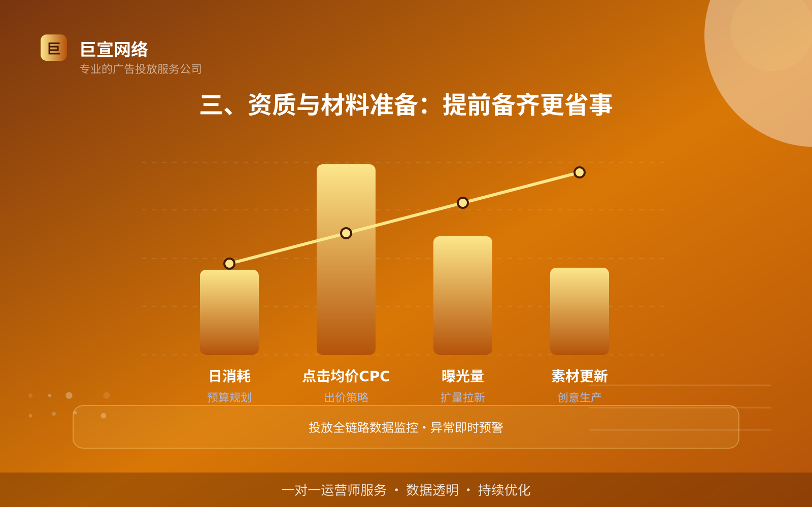 三、资质与材料准备:提前备齐更省事(服务内容介绍) twitter广告投放:twitter如何开通推广账户?(配图3)