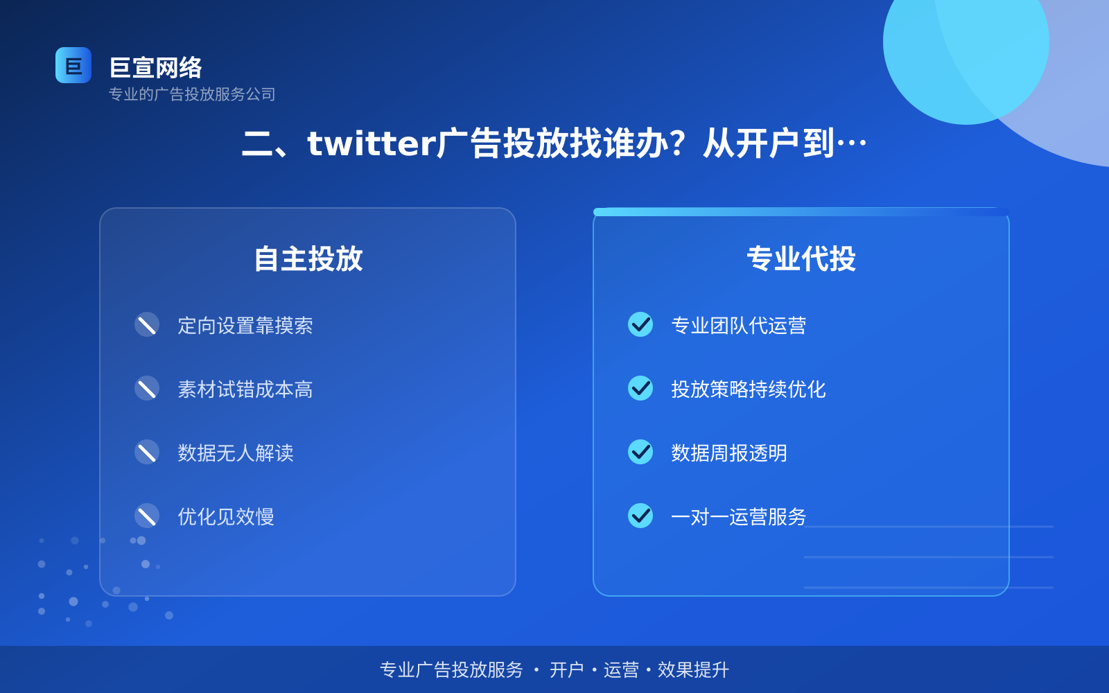 二、twitter广告投放找谁办？从开户到上线的完整链路（投放方式对比）