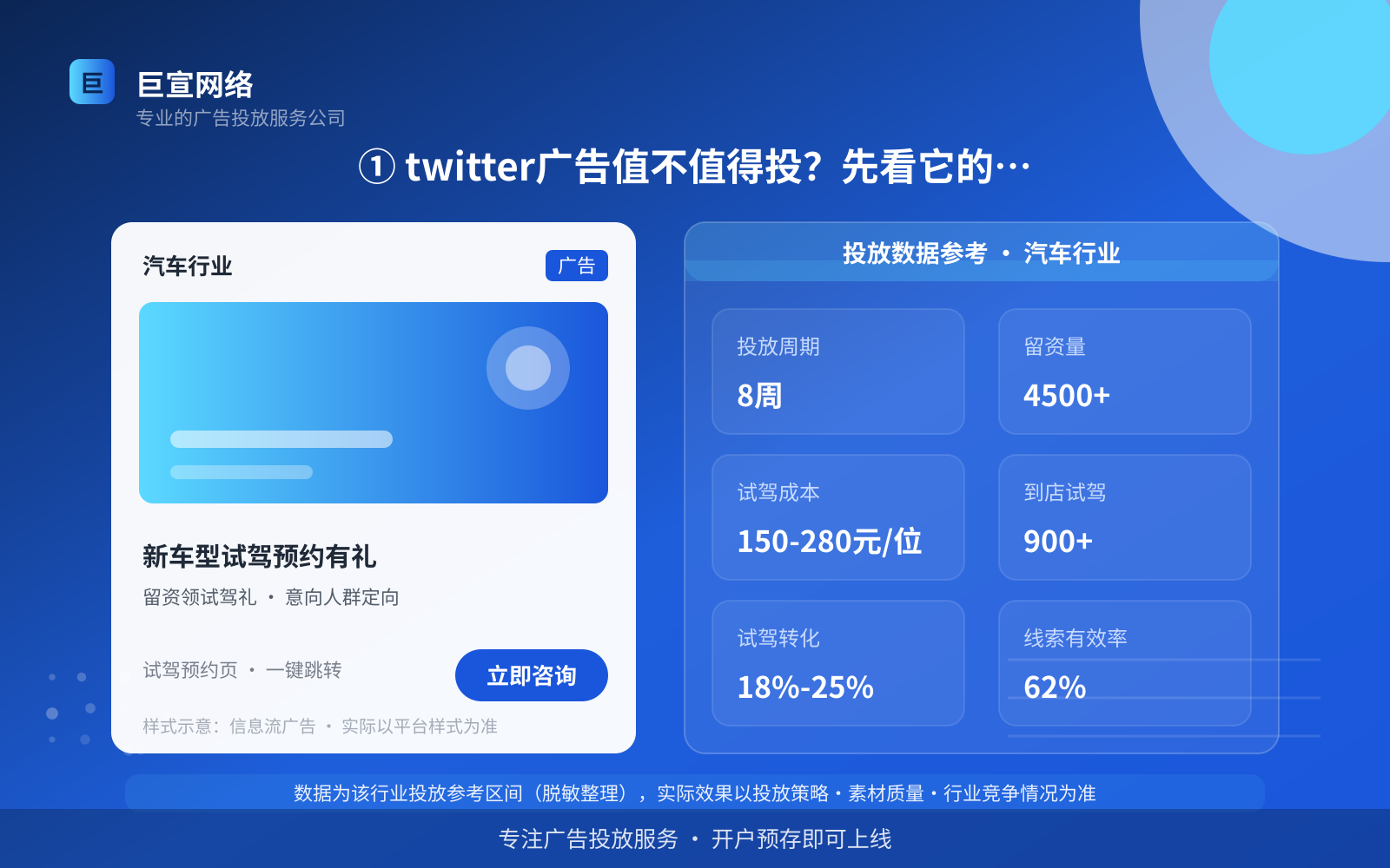 ① twitter广告值不值得投?先看它的流量底盘(投放总览) ① twitter广告值不值得投?先看它的流量底盘(投放总览)
