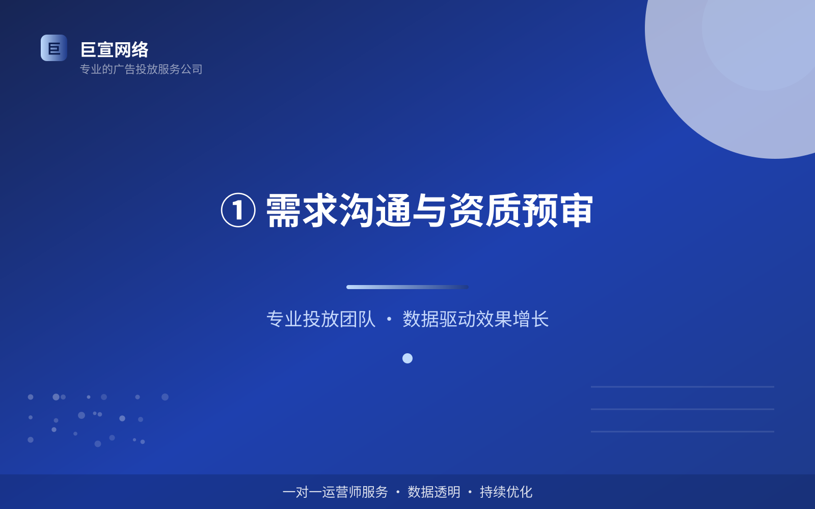 ① 需求沟通与资质预审(投放方式对比) ① 需求沟通与资质预审(投放方式对比)