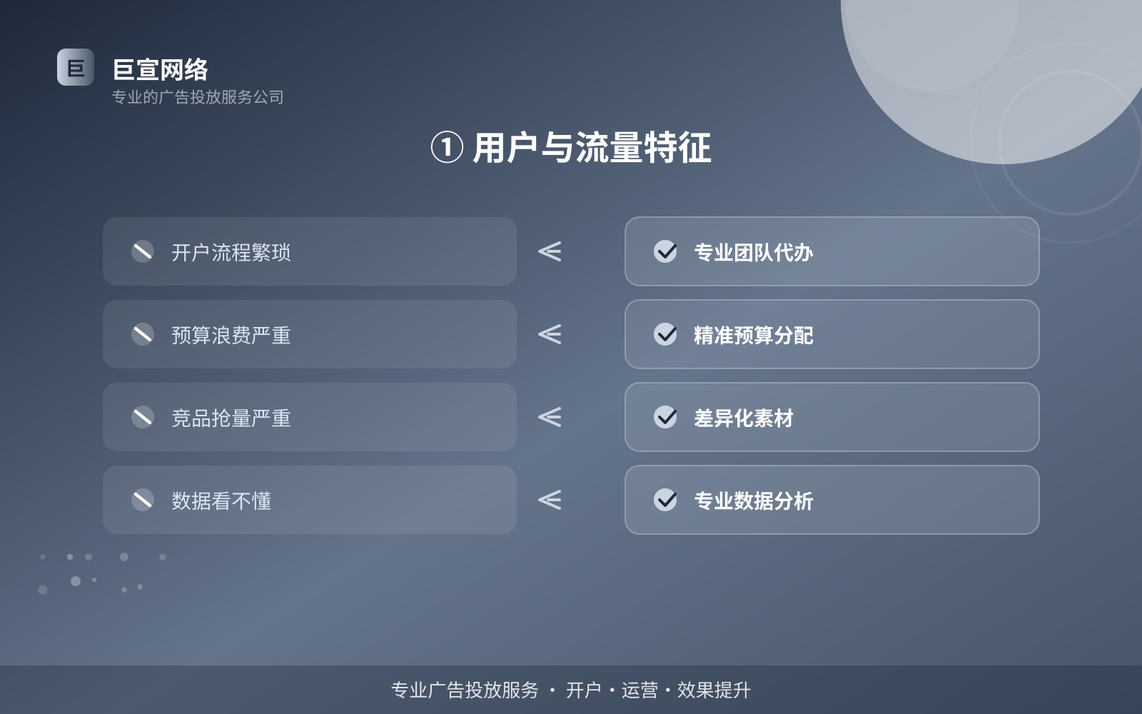 ① 用户与流量特征(费用与预算参考) ① 用户与流量特征(费用与预算参考)
