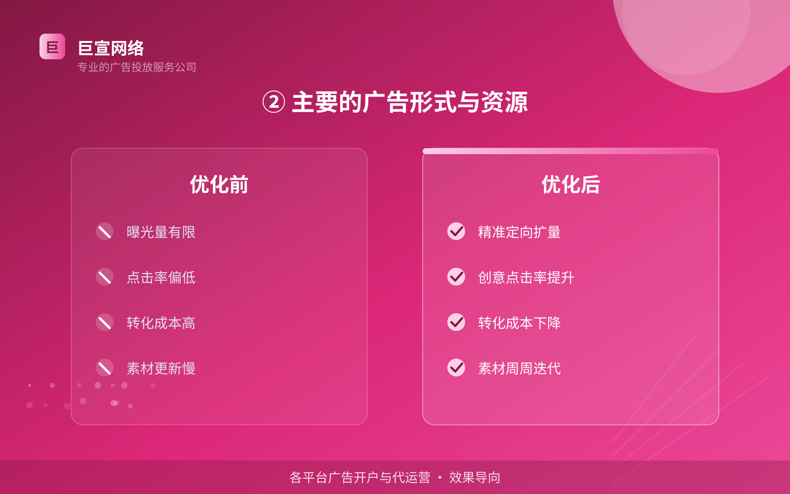 ② 主要的广告形式与资源(服务内容介绍) ② 主要的广告形式与资源(服务内容介绍)