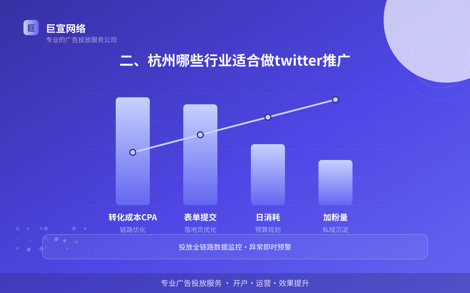 二、杭州哪些行业适合做twitter推广(投放方式对比) 二、杭州哪些行业适合做twitter推广(投放方式对比)