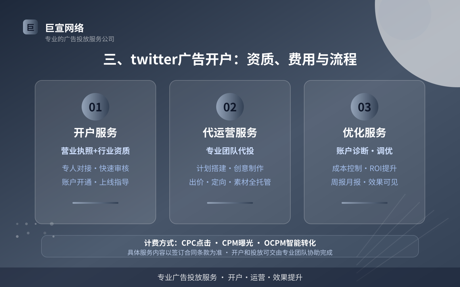 三、twitter广告开户:资质、费用与流程(效果数据维度) 三、twitter广告开户:资质、费用与流程(效果数据维度)
