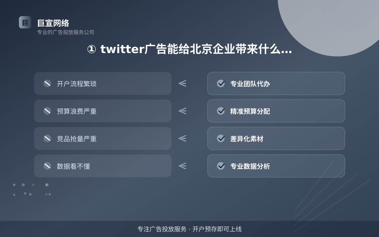 ① twitter广告能给北京企业带来什么流量价值(投放总览) ① twitter广告能给北京企业带来什么流量价值(投放总览)