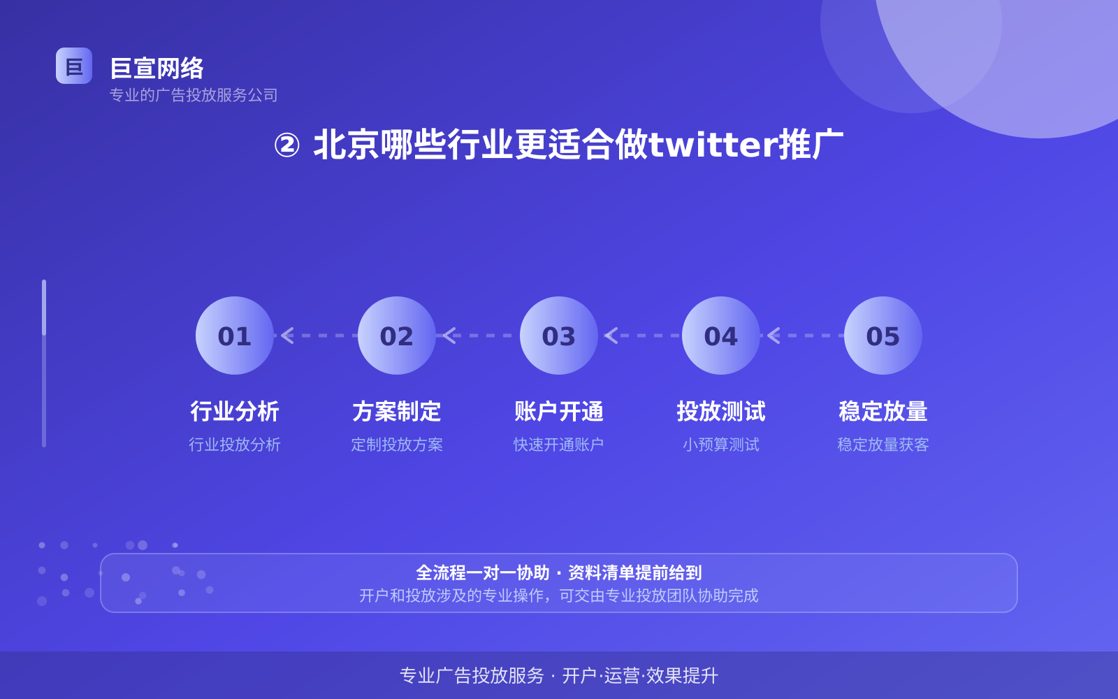 ② 北京哪些行业更适合做twitter推广(费用与预算参考) ② 北京哪些行业更适合做twitter推广(费用与预算参考)