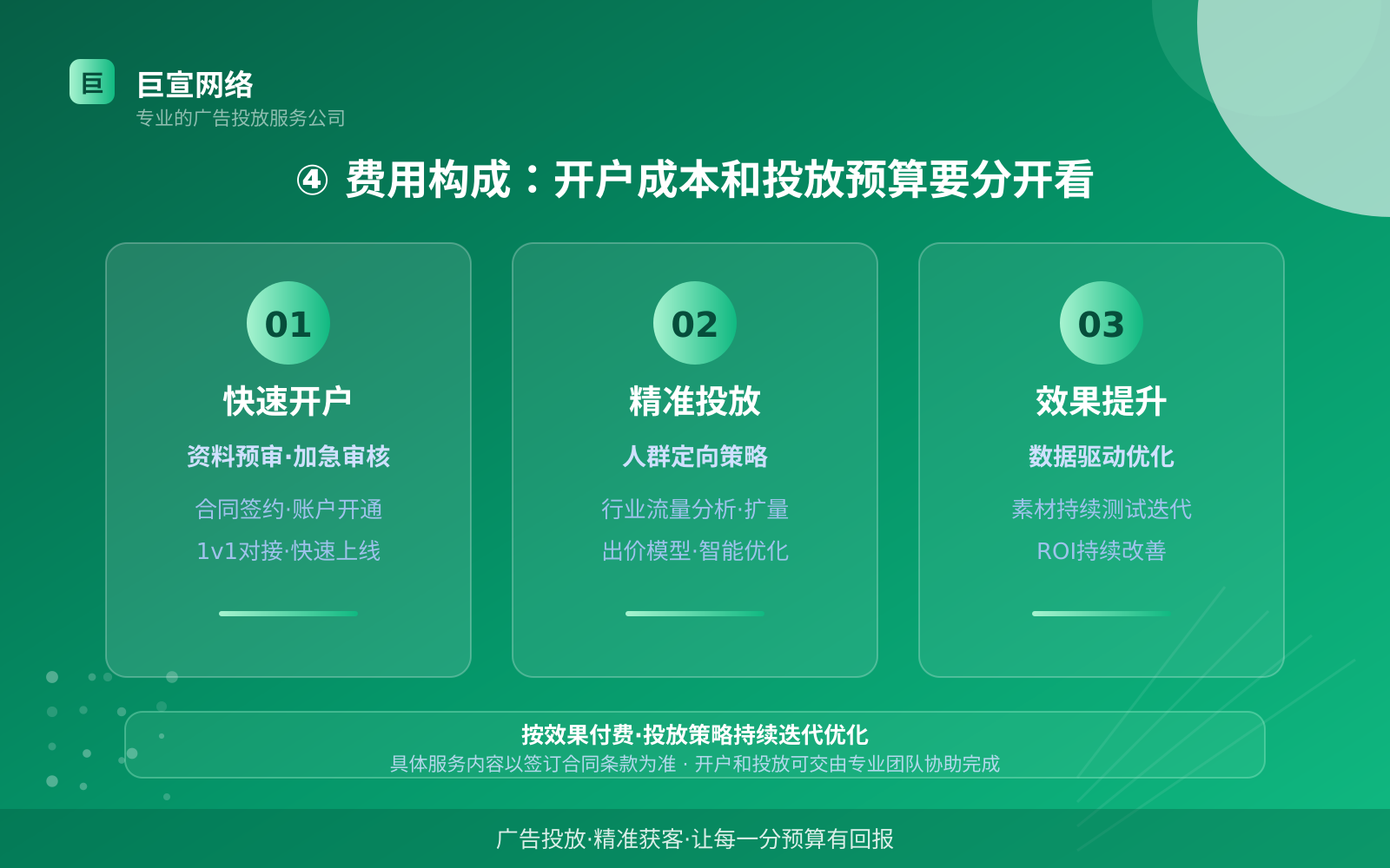 ④ 费用构成:开户成本和投放预算要分开看(投放方式对比) ④ 费用构成:开户成本和投放预算要分开看(投放方式对比)