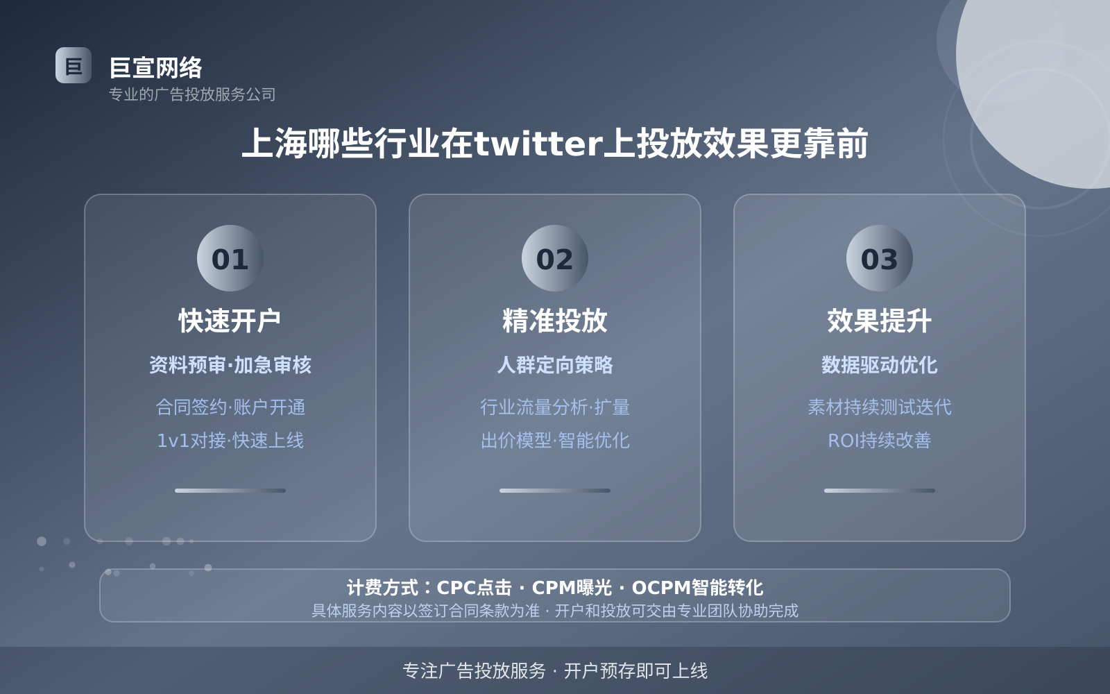 上海哪些行业在twitter上投放效果更靠前(费用与预算参考) 上海哪些行业在twitter上投放效果更靠前(费用与预算参考)