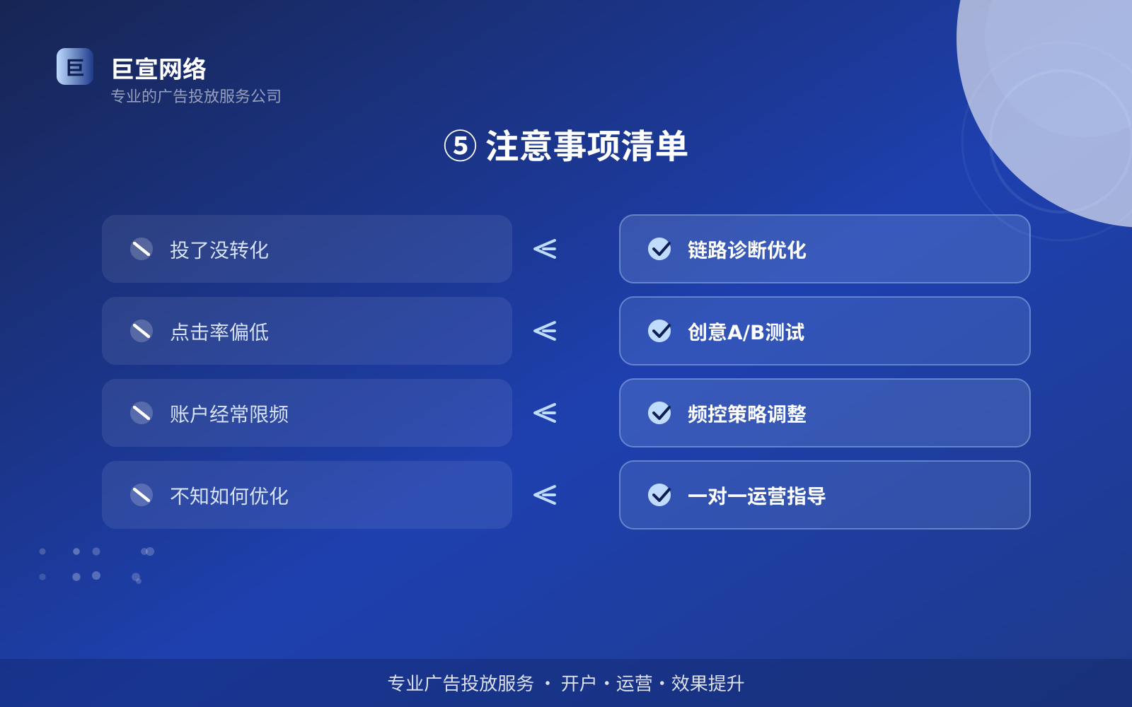 ⑤ 注意事项清单（效果数据维度）