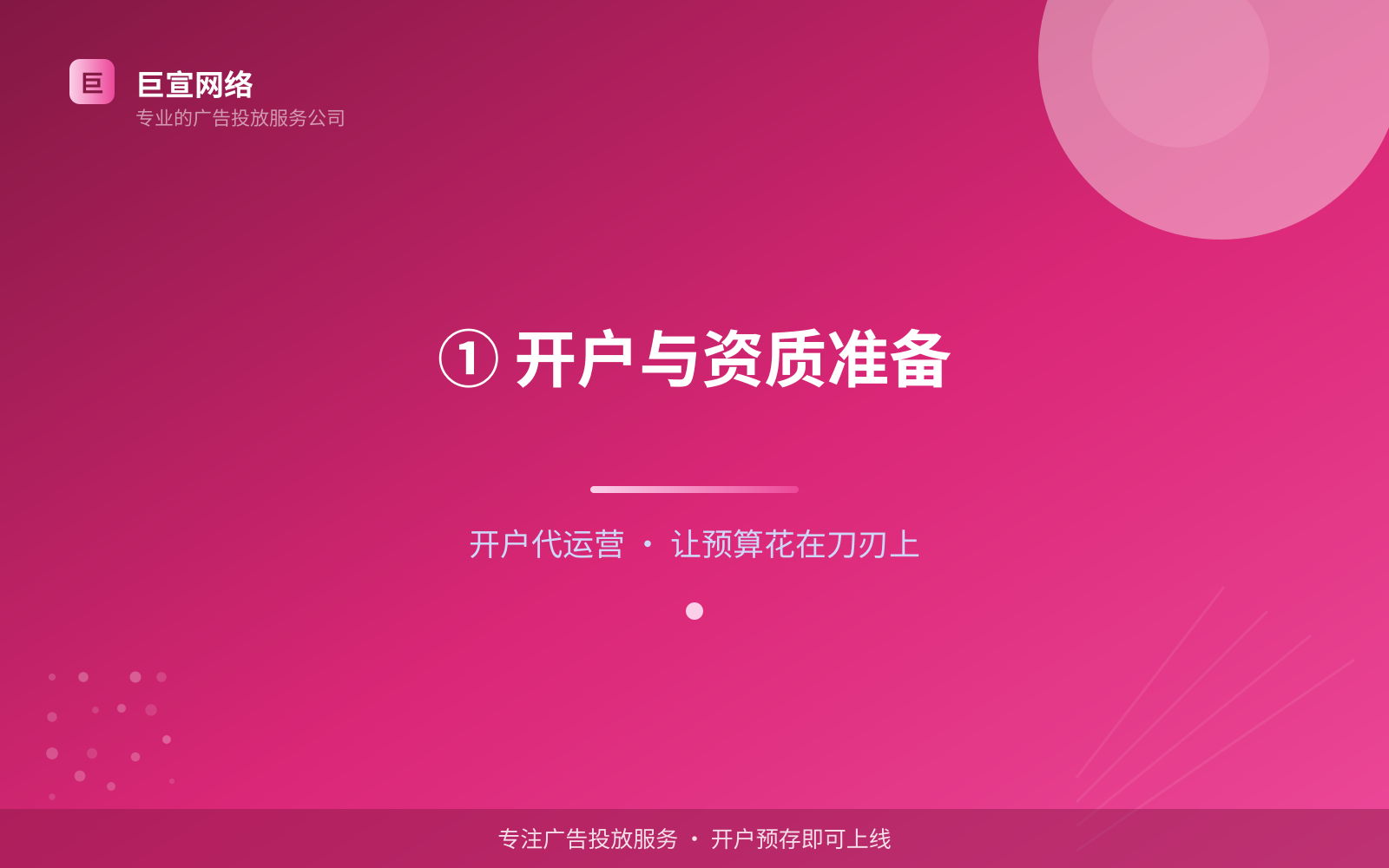① 开户与资质准备（投放方式对比）
